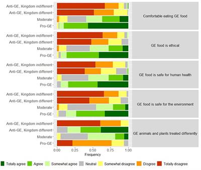 Gene-Edited Meat: Disentangling Consumers' Attitudes and Potential Purchase Behavior